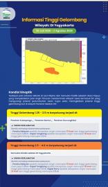 Informasi Tinggi Gelombang di Perairan DIY